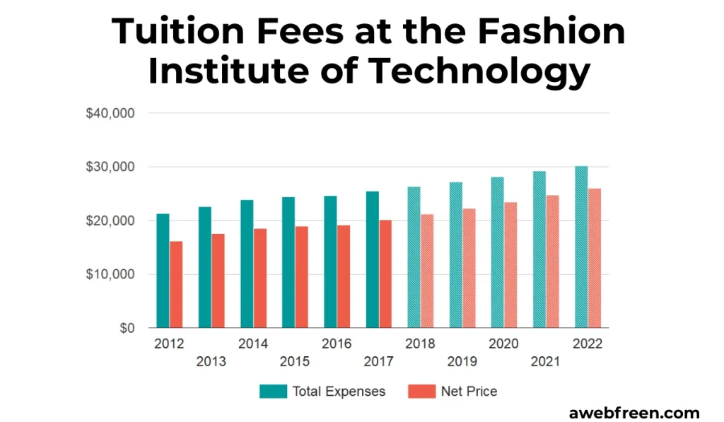 Fashion Institute of Technology Cost